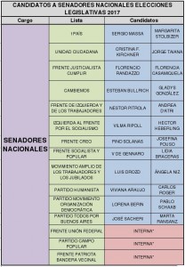 PRECANDIDATOS senadores nacionales PBA
